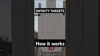 Как работают Infinity Targets