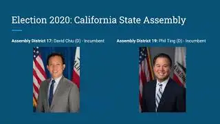 2020 SF Ballot for Busy People - Candidates