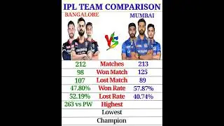 RCB vs MI Team Comparison 🔥 #shorts #cricket #cricketshorts