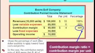 Contribution Margin Income Statement