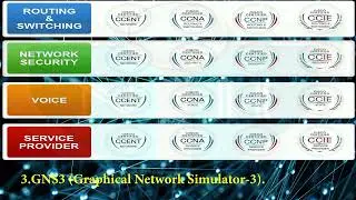 The Best Network Simulators for Cisco Certification Exams