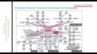 21- Advanced Network Security Architectures
