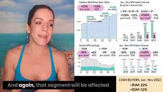 Miami Real Estate 2023 Forecast, single family home market