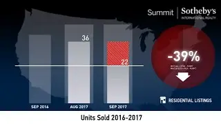 Salt Lake City - 84109 - October 2017 Real Estate Market Update