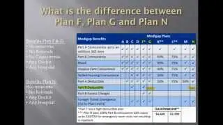 Medicare Supplement Plan F, G or N? Can I save money with Plan N?