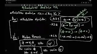 13. Προτασιακή Λογική ~Αξιωματικό Σύστημα ΠΛ ~ Παράδειγμα απλό