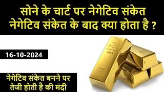 Gold chart showing Negative Divergence | What is Negative Divergence & its Impact on Gold