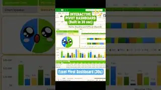Build an Interactive Excel Dashboard with NO Formulas (Pivot Tables Only) #excel #shorts