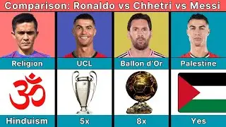 Comparison: Sunil Chhetri vs Cristiano Ronaldo vs Lionel Messi