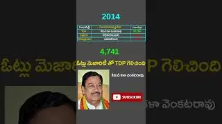 Etcharla assembly constituency 2014,2019 Votes | YSRCP | TDP | JANSENA | BJP | Congress | Andhra