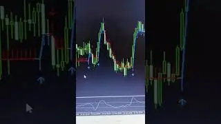 perfect indicator for mt5 and mt4 just 20 $