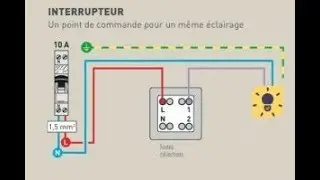 schema electrique de simple allumage