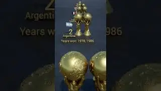 All FIFA World Cup Winners