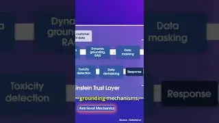 Atlas: Ensuring Secure, Accurate, and Real-Time Data Access! | saasguru