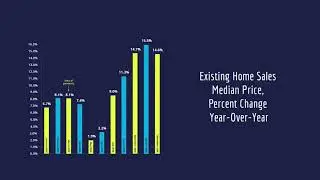 Housing Market Trend
