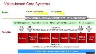 Benefits of an API strategy for value-based healthcare