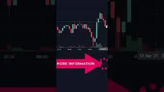 I trade with a leverage of x 100 BITCOIN +150% per hour BYBIT #SHORTS