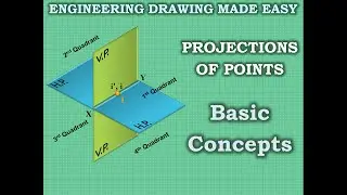 PROJECTIONS  OF POINTS : Basic Concepts - ANIMATION - ENGINEERING DRAWING MADE EASY
