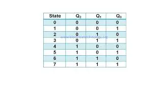 Type of the asynchronous counter Up and down counter PG 1SEM