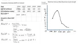 8.9 Real Business Cycle Graph