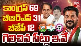 Telangana Muncipal Elections Results | కాంగ్రెస్ 69, బీఆర్ఎస్ 31, బీజేపీ 12 | BJP VS Congress VS BRS