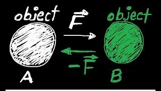 Physics Crash Course: Intro to Newton's Third Law | Physics Explained #howto #crashcourse #physics