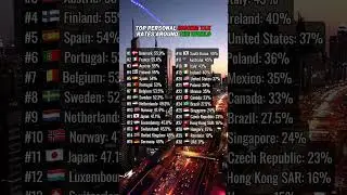 Top personal income tax rates around the world #tax #career #salary #incometax #uae #usa #germany