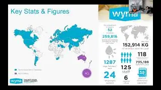 Wyma Engineering 2022 STEM Careers Fair