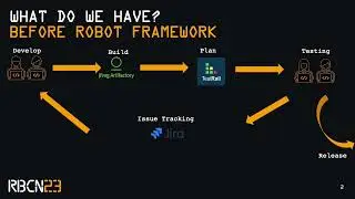 RoboCon 2023 - Know Your Robot