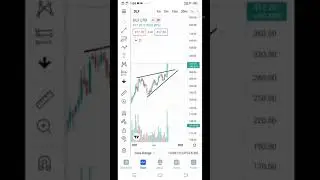 DLF  Stock Analysis || Long Term Stock || Swing Trading Stock  ||  stock analysis  channel pattern