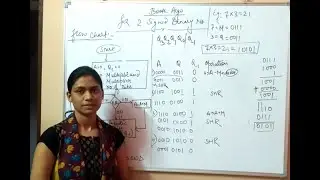 Booth Algorithm for signed 2 bit Binary no. - COA by Prof. Pooja Dubey, CSE Department HCET