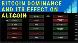 WHAT IS BITCOIN DOMINANCE AND ITS EFFECT ON ALTCOIN ( IN TAMIL)