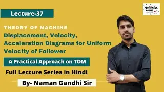 Follower motions | Displacement, Velocity, Acceleration Diagrams for Uniform Velocity of Follower