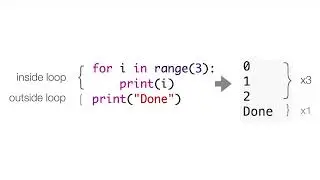 Python For Loops with Turtle Graphics
