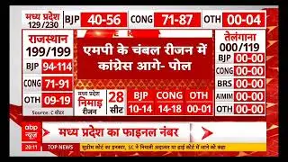 exit poll results of vs election 5 State