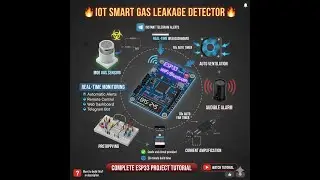 IOT SMART  GAS LEAKAGE DETECTOR #iot #project #esp32 #telegram #arduino #gasleakage 