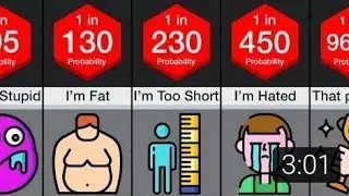 Probability Comparison  Fun Facts About Human Behavior
