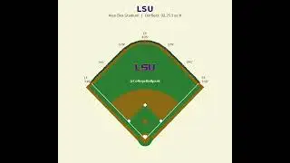 Every SEC Baseball Field