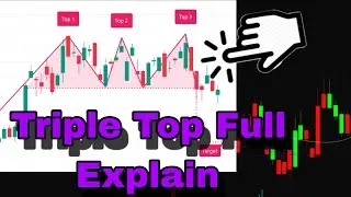 Triple Top chart Pattern Analaysis in urdu\Hindi . Three Mountain Pattern