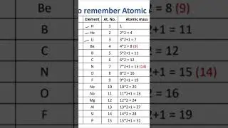 Mole Concept | Molarity | Molality | Normality | Atomic Mass | Heat And Mass Balance | Part 4