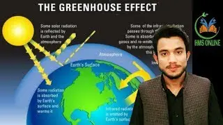 Greenhouse Effect | 10th class- Chemistry | What is greenhouse effect? HMS Online
