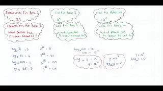 The Exponential and Logarithmic Functions