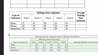 Making Data Tables for a Science Experiment Tutorial