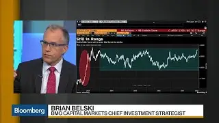 BMO Capital Markets' Belski Sees 'Circle of Life' in Markets