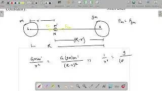 Previous years questions | NEET 2020, 2021,2022,2023,2024 | Gravitation Class 11 Physics