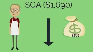 SSDI Work Incentives (OH 2026)
