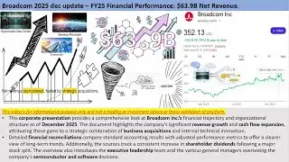 Broadcom 2025 dec update &ndash; FY25 Financial Performance: $63.9B Net Revenue.