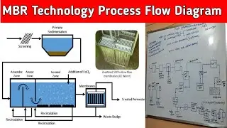 Membrane Bioreactor (MBR Technology ) Process  || MBR working process with Flow Diagram