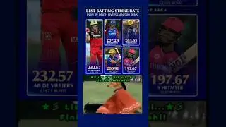 Best batting strike rate in IPL death overs AB DE Villiers on first position