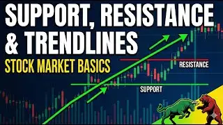 How to find Support and Resistance level simplified nifty SAIL stock #stockmarket #finance